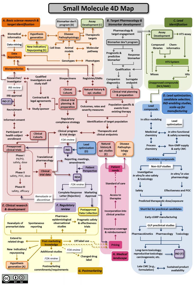 Figure A - 4DM Small Molecules Map.jpg