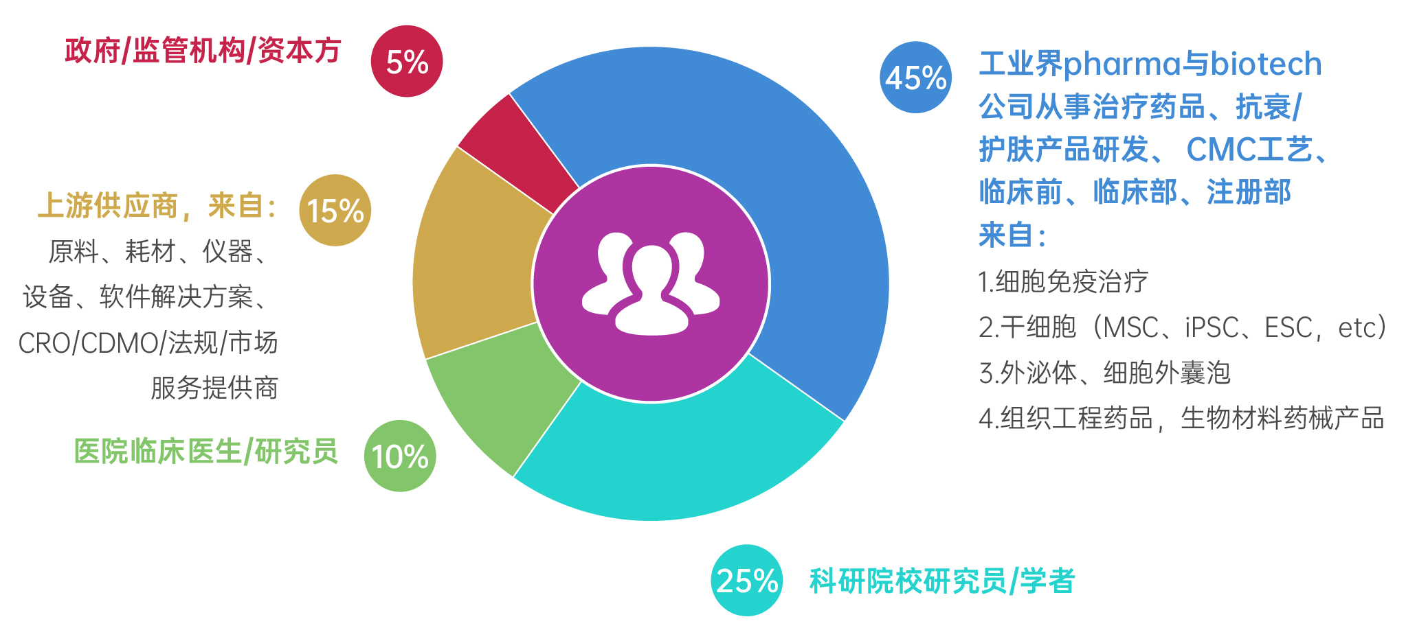 参会群体.jpg